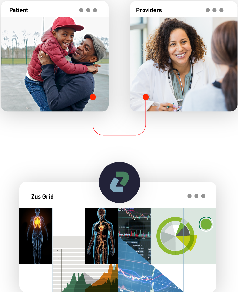 Overlay of man with son as patient, smiling doctor as Providers, and skeleton images as the Zus Grid